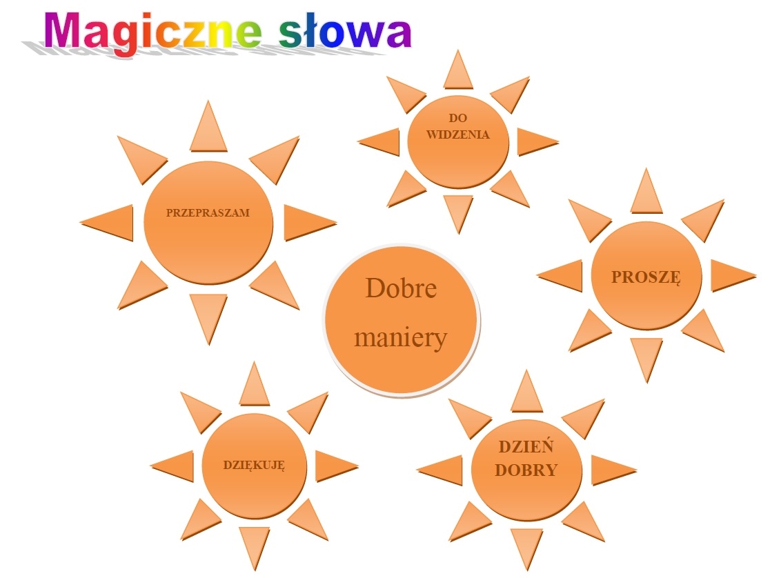 Magiczne słowa umieszczone w słońcach